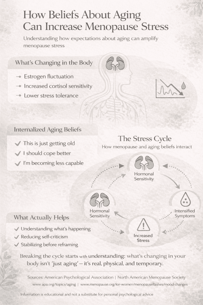 beliefs about aging infographic