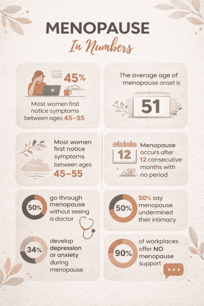 infographic menopause in numbers - menopause decline