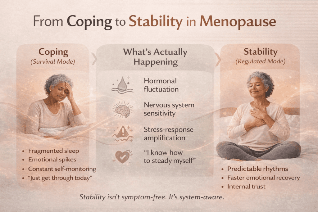 Infographic stability during menopause