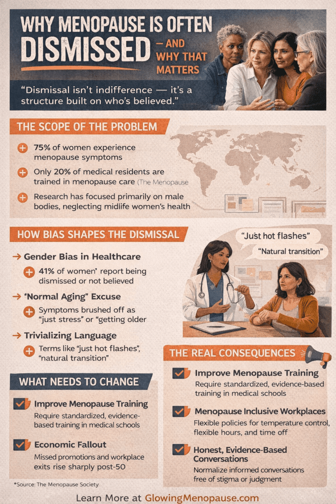 Infographic Menopause Dismissed